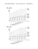 NON-VOLATILE SEMICONDUCTOR MEMORY DEVICE HAVING NON-SELECTED WORD LINES ADJACENT TO SELECTED WORD LINES BEING CHARGED AT DIFFERENT TIMING FOR PROGRAM DISTURB CONTROL diagram and image