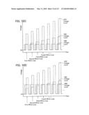 NON-VOLATILE SEMICONDUCTOR MEMORY DEVICE HAVING NON-SELECTED WORD LINES ADJACENT TO SELECTED WORD LINES BEING CHARGED AT DIFFERENT TIMING FOR PROGRAM DISTURB CONTROL diagram and image