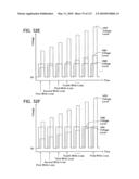 NON-VOLATILE SEMICONDUCTOR MEMORY DEVICE HAVING NON-SELECTED WORD LINES ADJACENT TO SELECTED WORD LINES BEING CHARGED AT DIFFERENT TIMING FOR PROGRAM DISTURB CONTROL diagram and image