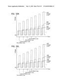 NON-VOLATILE SEMICONDUCTOR MEMORY DEVICE HAVING NON-SELECTED WORD LINES ADJACENT TO SELECTED WORD LINES BEING CHARGED AT DIFFERENT TIMING FOR PROGRAM DISTURB CONTROL diagram and image