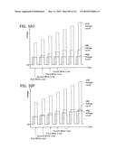 NON-VOLATILE SEMICONDUCTOR MEMORY DEVICE HAVING NON-SELECTED WORD LINES ADJACENT TO SELECTED WORD LINES BEING CHARGED AT DIFFERENT TIMING FOR PROGRAM DISTURB CONTROL diagram and image