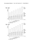 NON-VOLATILE SEMICONDUCTOR MEMORY DEVICE HAVING NON-SELECTED WORD LINES ADJACENT TO SELECTED WORD LINES BEING CHARGED AT DIFFERENT TIMING FOR PROGRAM DISTURB CONTROL diagram and image