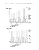 NON-VOLATILE SEMICONDUCTOR MEMORY DEVICE HAVING NON-SELECTED WORD LINES ADJACENT TO SELECTED WORD LINES BEING CHARGED AT DIFFERENT TIMING FOR PROGRAM DISTURB CONTROL diagram and image