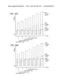 NON-VOLATILE SEMICONDUCTOR MEMORY DEVICE HAVING NON-SELECTED WORD LINES ADJACENT TO SELECTED WORD LINES BEING CHARGED AT DIFFERENT TIMING FOR PROGRAM DISTURB CONTROL diagram and image