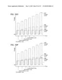 NON-VOLATILE SEMICONDUCTOR MEMORY DEVICE HAVING NON-SELECTED WORD LINES ADJACENT TO SELECTED WORD LINES BEING CHARGED AT DIFFERENT TIMING FOR PROGRAM DISTURB CONTROL diagram and image