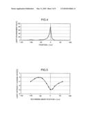 NEAR-FIELD LIGHT DETECTION ELEMENT AND INFORMATION RECORDING MEDIUM REPRODUCING METHOD diagram and image