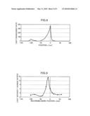 NEAR-FIELD LIGHT DETECTION ELEMENT AND INFORMATION RECORDING MEDIUM REPRODUCING METHOD diagram and image