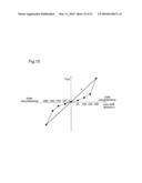 TILT CONTROL METHOD, INTEGRATED CIRCUIT AND OPTICAL DISC DEVICE diagram and image