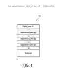 MULTI-LAYER OPTICAL DISCS diagram and image