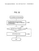 RADIO COMMUNICATION METHOD, RADIO COMMUNICATION SYSTEM, RADIO COMMUNICATION DEVICE, AND CONGESTION CONTROL METHOD diagram and image