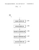 DEVICE AND METHOD FOR DETERMINING HIGH SPEED SHARED CONTROL CHANNEL IN A COMMUNICATION TERMINAL diagram and image