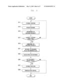 DEVICE AND METHOD FOR DETERMINING HIGH SPEED SHARED CONTROL CHANNEL IN A COMMUNICATION TERMINAL diagram and image