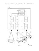 CARRIER GROUP APPORTIONMENT FOR A SATELLITE COMMUNICATIONS SYSTEM diagram and image