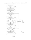 CARRIER GROUP APPORTIONMENT FOR A SATELLITE COMMUNICATIONS SYSTEM diagram and image