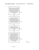 CARRIER GROUP APPORTIONMENT FOR A SATELLITE COMMUNICATIONS SYSTEM diagram and image