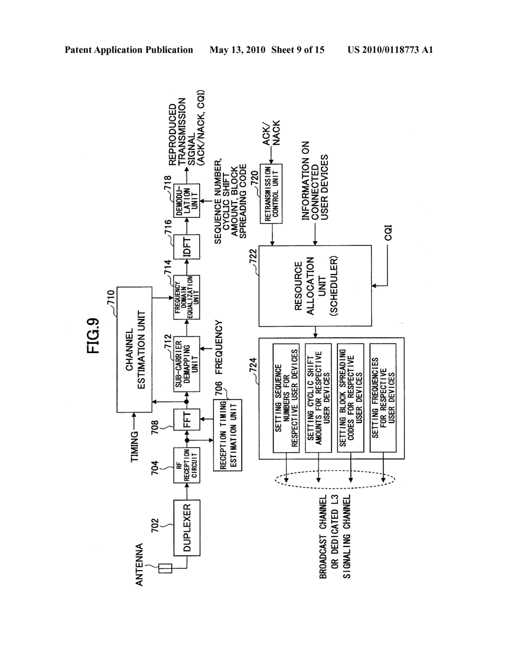 USER DEVICE, BASE STATION, AND METHOD - diagram, schematic, and image 10