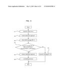 METHOD FOR RANDOM ACCESS IN WIRELESS COMMUNICATION SYSTEM, WIRELESS COMMUNICATION SYSTEM, WIRELESS TERMINAL, AND BASE STATION UNIT diagram and image