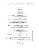 METHOD FOR RANDOM ACCESS IN WIRELESS COMMUNICATION SYSTEM, WIRELESS COMMUNICATION SYSTEM, WIRELESS TERMINAL, AND BASE STATION UNIT diagram and image