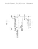 METHOD FOR RANDOM ACCESS IN WIRELESS COMMUNICATION SYSTEM, WIRELESS COMMUNICATION SYSTEM, WIRELESS TERMINAL, AND BASE STATION UNIT diagram and image