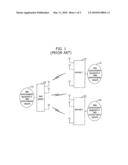 APPARATUS AND METHOD FOR TRANSMITTING DATA IN WIRELESS COMMUNICATION SYSTEM diagram and image