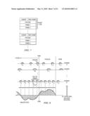 SYSTEMS, PROCESSES AND INTEGRATED CIRCUITS FOR IMPROVED PACKET SCHEDULING OF MEDIA OVER PACKET diagram and image