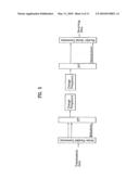 METHOD OF TRANSMITTING FEEDBACK INFORMATION IN AN ORTHOGONAL FREQUENCY DIVISION MULTIPLEXING (OFDM)/ OFDM ACCESS (OFDMA) MOBILE COMMUNICATION SYSTEM diagram and image