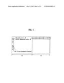 METHOD OF TRANSMITTING FEEDBACK INFORMATION IN AN ORTHOGONAL FREQUENCY DIVISION MULTIPLEXING (OFDM)/ OFDM ACCESS (OFDMA) MOBILE COMMUNICATION SYSTEM diagram and image