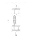 METHOD OF TRANSMITTING FEEDBACK INFORMATION IN AN ORTHOGONAL FREQUENCY DIVISION MULTIPLEXING (OFDM)/ OFDM ACCESS (OFDMA) MOBILE COMMUNICATION SYSTEM diagram and image