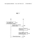 METHOD OF TRANSMITTING FEEDBACK INFORMATION IN AN ORTHOGONAL FREQUENCY DIVISION MULTIPLEXING (OFDM)/ OFDM ACCESS (OFDMA) MOBILE COMMUNICATION SYSTEM diagram and image