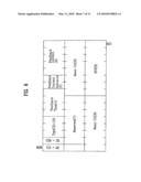 METHOD OF TRANSMITTING FEEDBACK INFORMATION IN AN ORTHOGONAL FREQUENCY DIVISION MULTIPLEXING (OFDM)/ OFDM ACCESS (OFDMA) MOBILE COMMUNICATION SYSTEM diagram and image