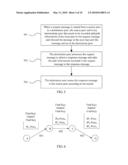 METHOD, SYSTEM AND PEER DEVICE FOR MESSAGE ROUTING diagram and image