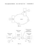 METHOD, SYSTEM AND PEER DEVICE FOR MESSAGE ROUTING diagram and image