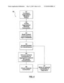 SYSTEM, APPARATUS AND METHOD FOR PROVIDING AGGREGATED NETWORK CONNECTIONS diagram and image