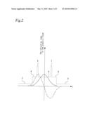 SEMICONDUCTOR LASER DEVICE diagram and image