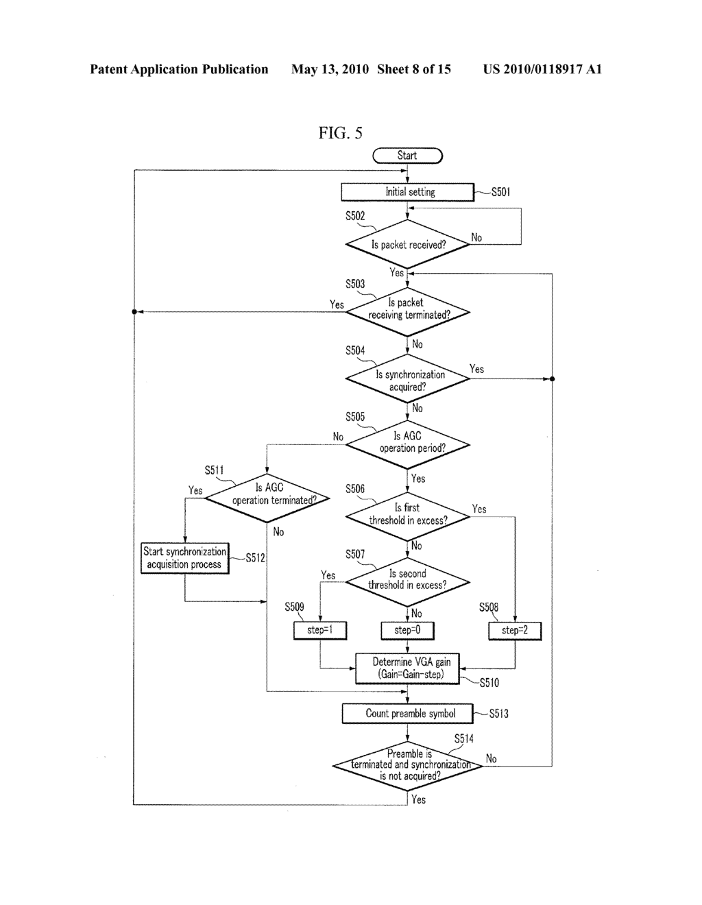 AUTOMATIC GAIN CONTROL APPARATUS AND METHOD USING EFFECTIVE RECEIVING STRUCTURE OF IMPULSE RADIO ULTRA-WIDE BAND WIRELESS COMMUNICATION SYSTEM - diagram, schematic, and image 09