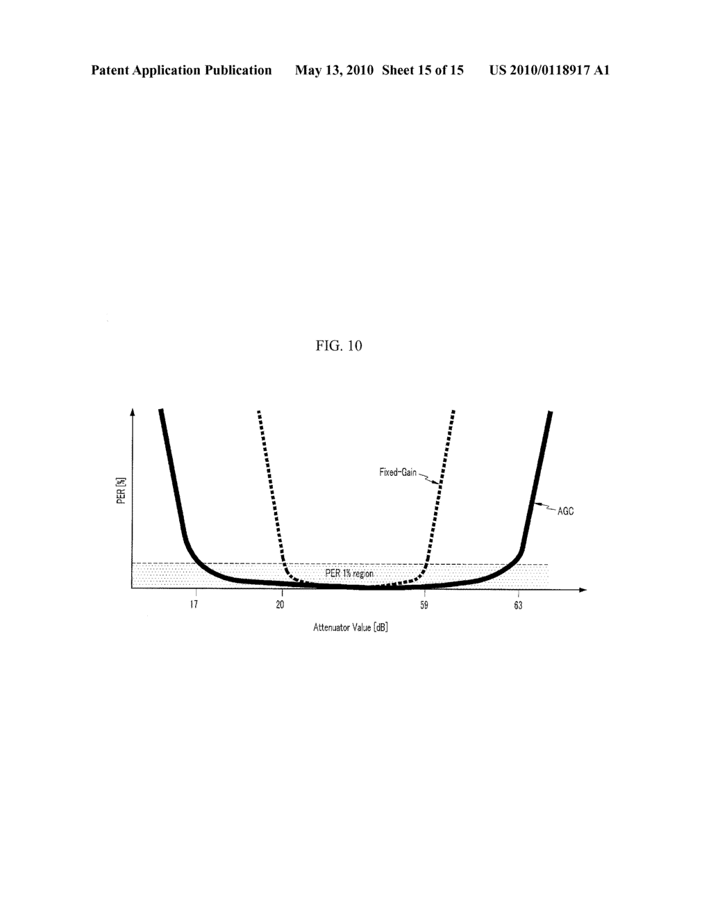 AUTOMATIC GAIN CONTROL APPARATUS AND METHOD USING EFFECTIVE RECEIVING STRUCTURE OF IMPULSE RADIO ULTRA-WIDE BAND WIRELESS COMMUNICATION SYSTEM - diagram, schematic, and image 16