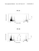 Self-Adaptive Digital RF Bandpass and Bandstop Filter Architecture diagram and image