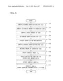 ENCODING BIT-RATE CONTROL METHOD AND APPARATUS, PROGRAM THEREFOR, AND STORAGE MEDIUM WHICH STORES THE PROGRAM diagram and image