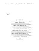 ENCODING BIT-RATE CONTROL METHOD AND APPARATUS, PROGRAM THEREFOR, AND STORAGE MEDIUM WHICH STORES THE PROGRAM diagram and image