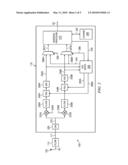 Blanking Techniques in Receivers diagram and image