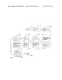 Establishing Relative Identity diagram and image