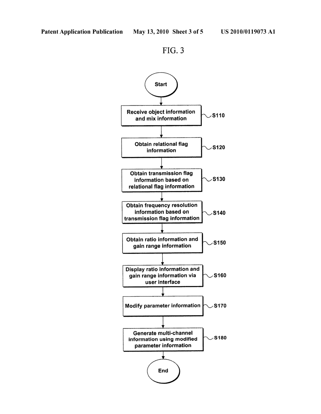 METHOD AND AN APPARATUS FOR PROCESSING AN AUDIO SIGNAL - diagram, schematic, and image 04