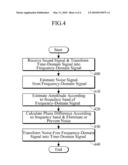 APPRATUS AND METHOD FOR PREVENTING NOISE diagram and image