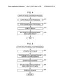 IMAGE PROCESSING APPARATUS, IMAGE PROCESSING METHOD, AND PROGRAM diagram and image