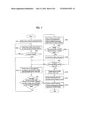 THE DISPLAY DEVICE FOR HAVING A FUNCTION OF SEARCHING A DIVIDED SCREEN, AND THE METHOD FOR CONTROLLING THE SAME diagram and image