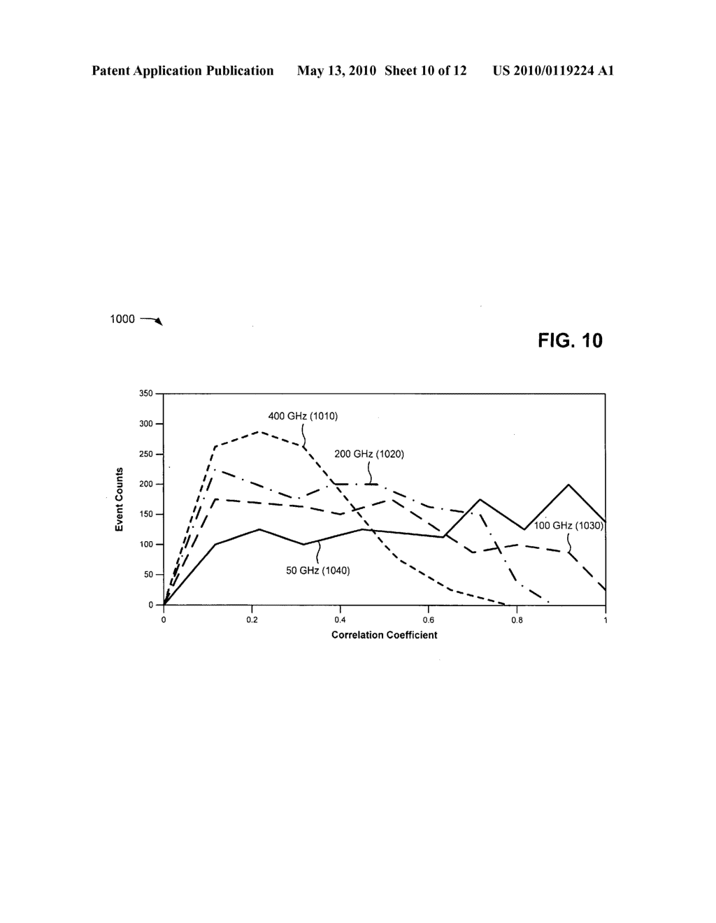 ENHANCED POLARIZATION MODE DISPERSION OF OPTICAL CHANNELS - diagram, schematic, and image 11