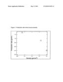 Processes for growing carbon nanotubes in the absence of catalysts diagram and image