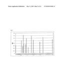 SPECIFIC AND HIGH AFFINITY BINDING PROTEINS COMPRISING MODIFIED SH3 DOMAINS OF FYN KINASE diagram and image