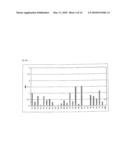 SPECIFIC AND HIGH AFFINITY BINDING PROTEINS COMPRISING MODIFIED SH3 DOMAINS OF FYN KINASE diagram and image