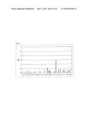 SPECIFIC AND HIGH AFFINITY BINDING PROTEINS COMPRISING MODIFIED SH3 DOMAINS OF FYN KINASE diagram and image